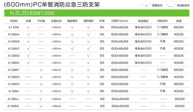 拿斯特PC单管消防应急三防支架-自电自控系列飞普利斯