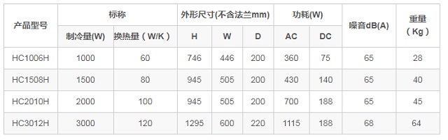 黑盾HC-H系列机柜热管空调