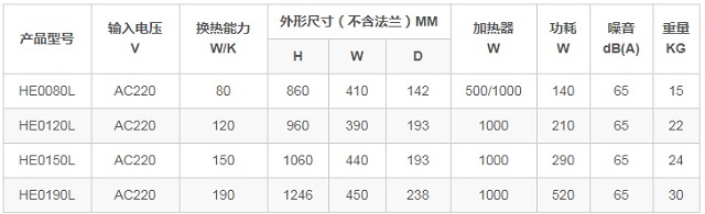 黑盾HEL系列工业机柜热交换器