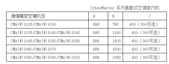 海悟精密空调25KW风帽配件FM750A1H3