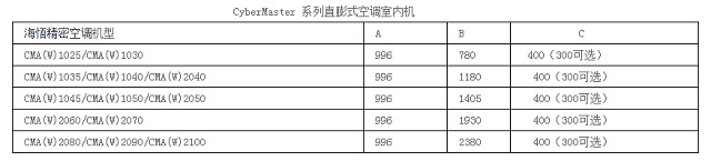 海悟精密空调25KW风帽配件FM750A1H4