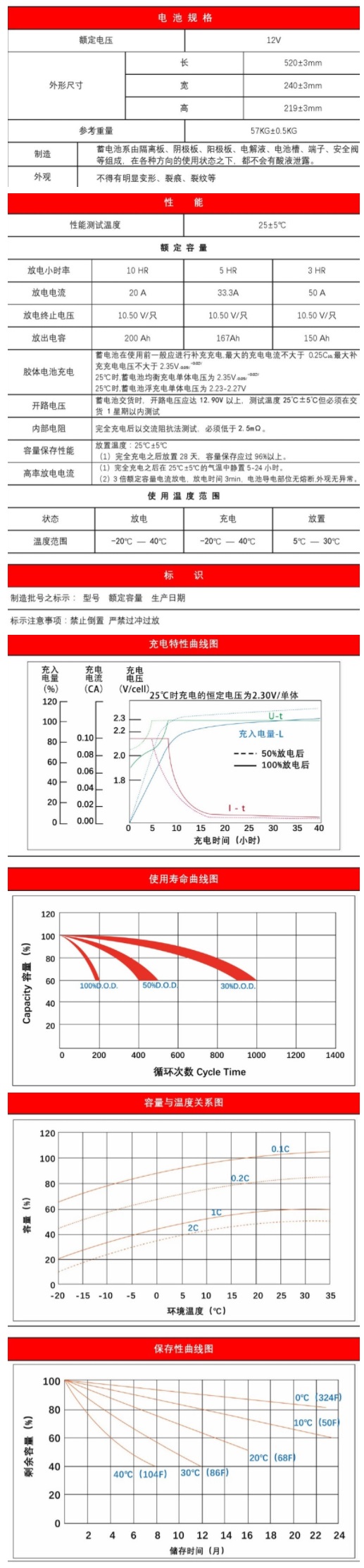 劲博蓄电池JP-6-GFM-200固定型蓄电池