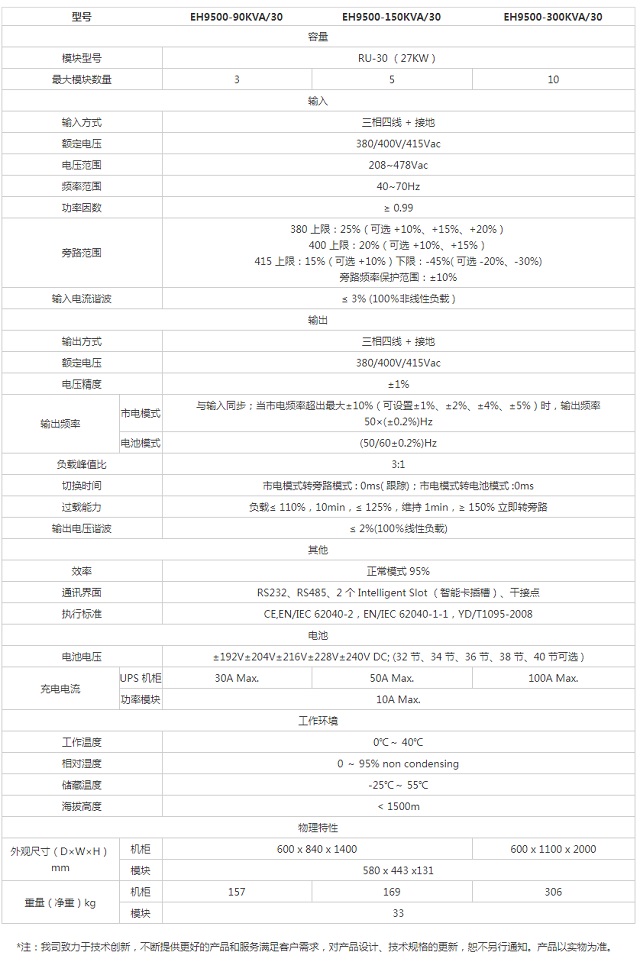 美世乐UPS电源模块化系列高频在线式三进三出EH9500系列(30-300KVA)