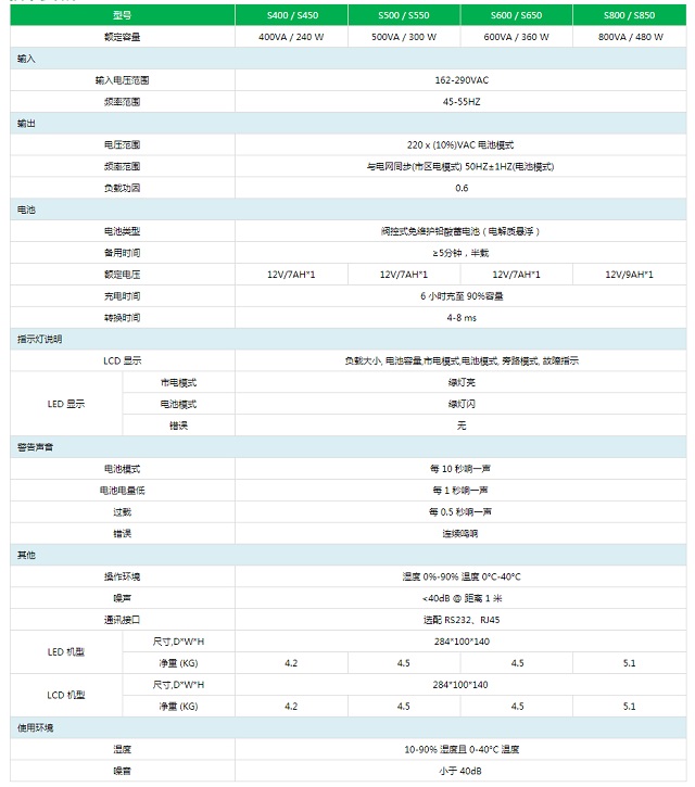 商宇UPS电源S系列后备式S400-S850