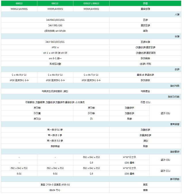 商宇UPS电源S系列后备式S1000-2000