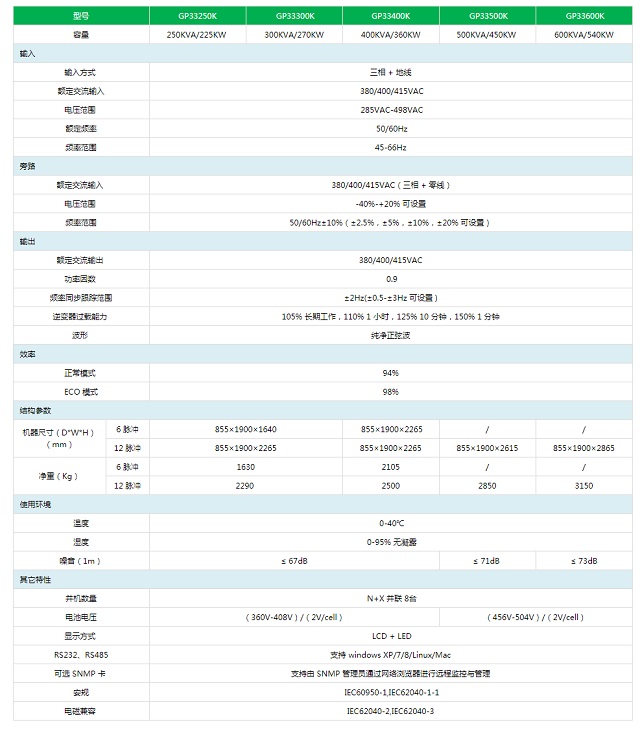 商宇UPS电源GP33系列工频机250KVA-600KVA