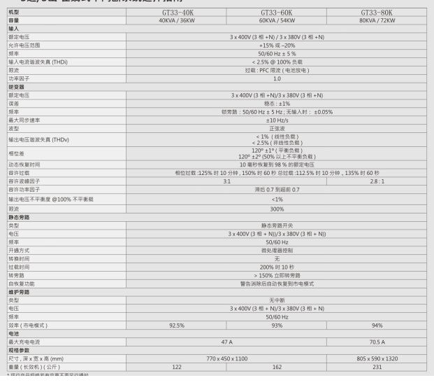 柯曼UPS电源GT系列3P/3P