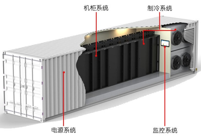 美世乐集装箱型微模块数据机房方案