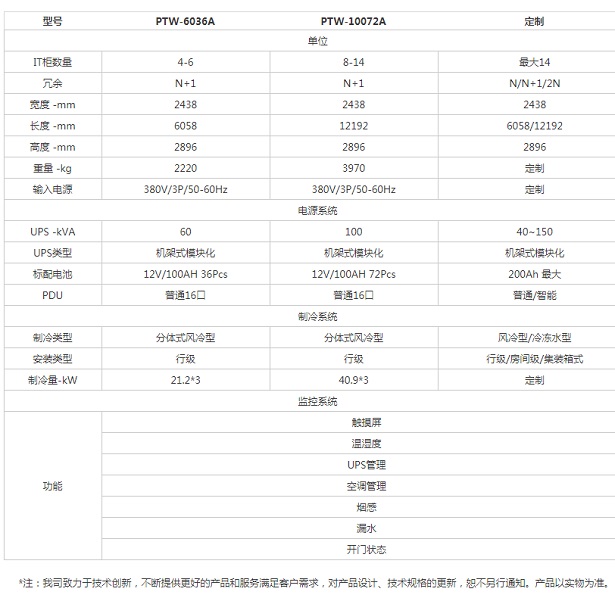 美世乐集装箱型微模块数据机房方案