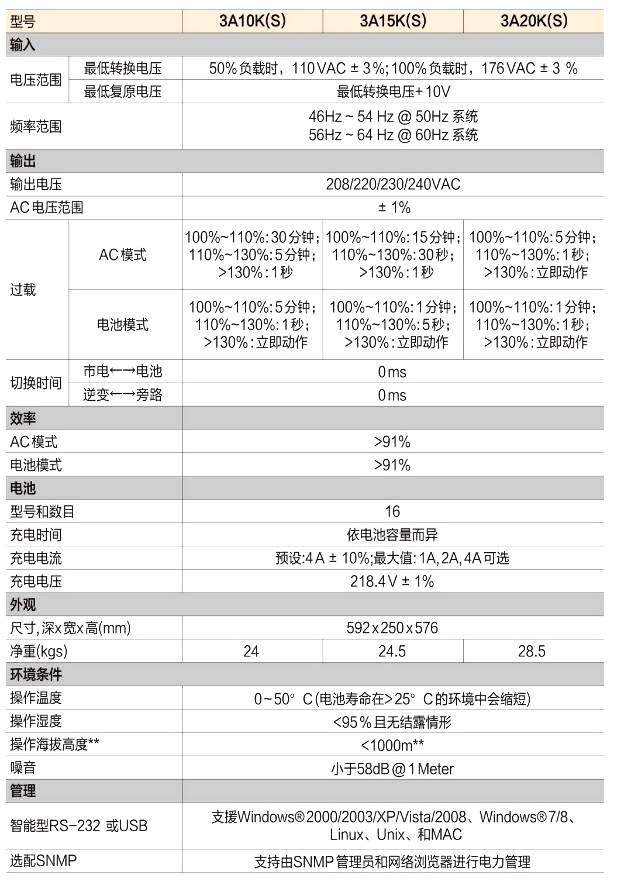 金弘UPS电源A系列(3A10-3A20KS)