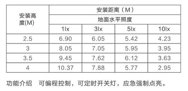 金弘集中电源集中控制型消防应急照明灯具B35D0