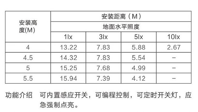 金弘集中电源集中控制型消防应急照明灯具E4740