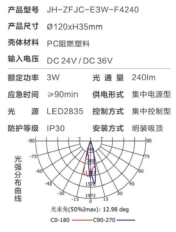 金弘集中电源集中控制型消防应急照明灯具F4240