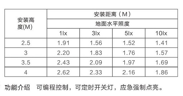 金弘集中电源集中控制型消防应急照明灯具F4240