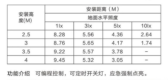 金弘集中电源集中控制型消防应急照明灯具G4240