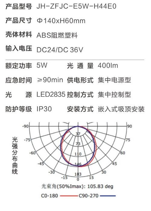 金弘集中电源集中控制型消防应急照明灯具H44E0