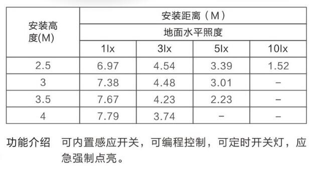 金弘集中电源集中控制型消防应急照明灯具E43I0