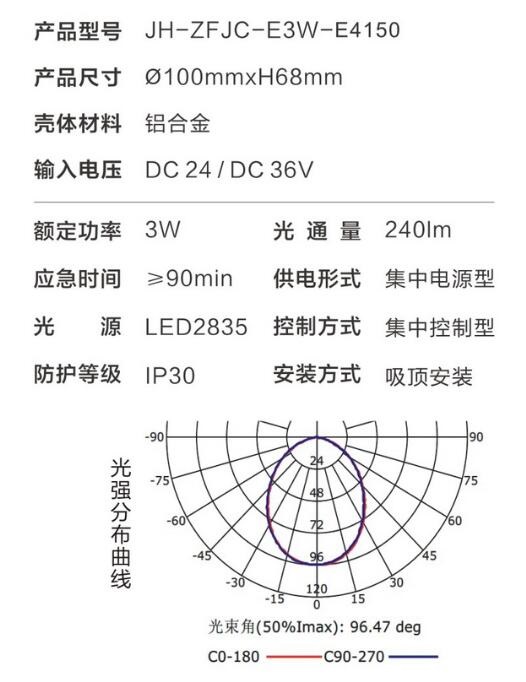 金弘集中电源集中控制型消防应急照明灯具E4150