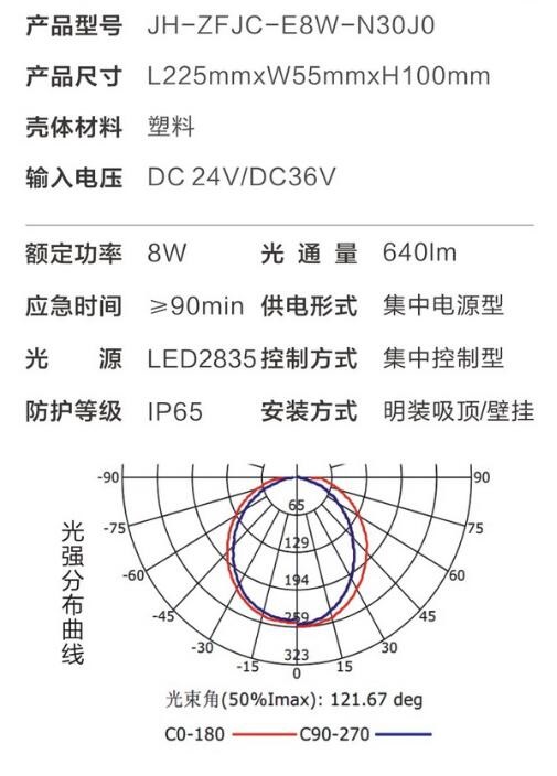 金弘集中电源集中控制型消防应急照明灯具N30J0