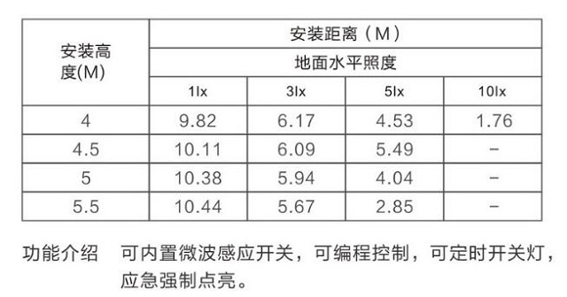 金弘集中电源集中控制型消防应急照明灯具N30J0