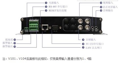 聚贤达视频服务器V102