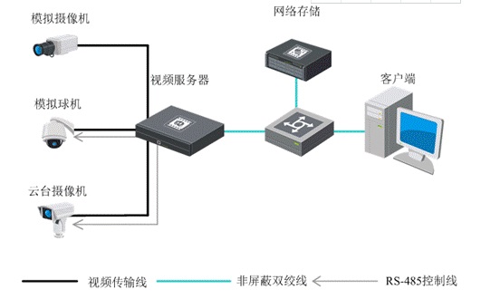 聚贤达视频服务器V102