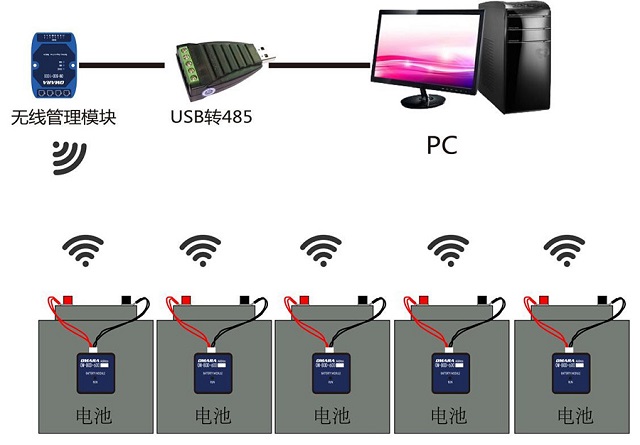 至元无线监测蓄电池传感器