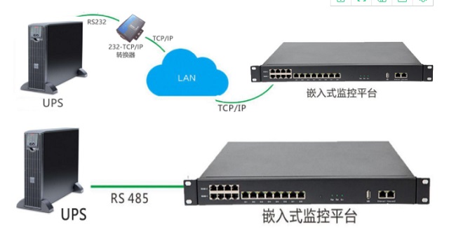 至元UPS接入模块