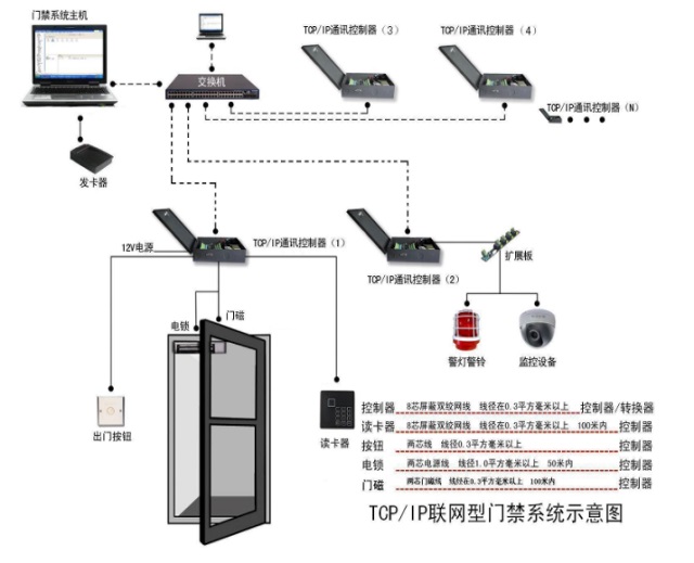 至元门禁读卡器