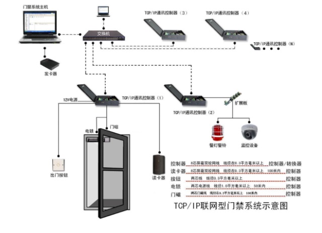 至元联网门禁控制器