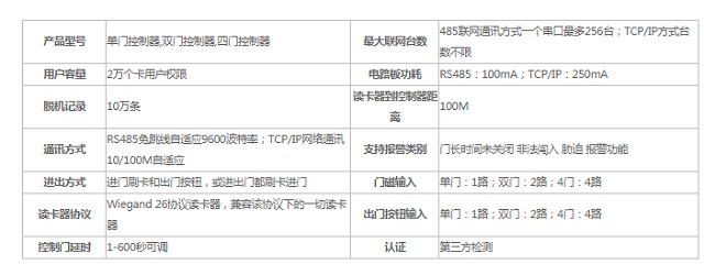 至元联网门禁控制器