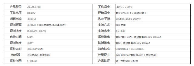 至元红外探测器ZY-ACC-90