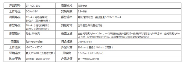 至元烟雾探测器ZY-ACC-101