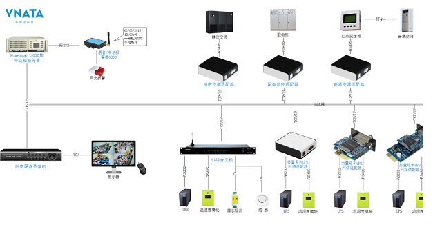 维能达UPS网络监控适配器(V600CMI/V1000CMI)