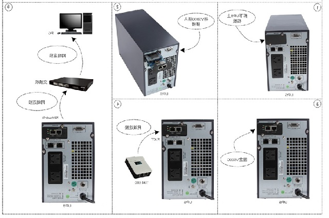 维能达UPS网络监控适配器(V500C/V800C)