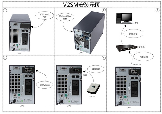 维能达UPS网络监控适配器V2SM