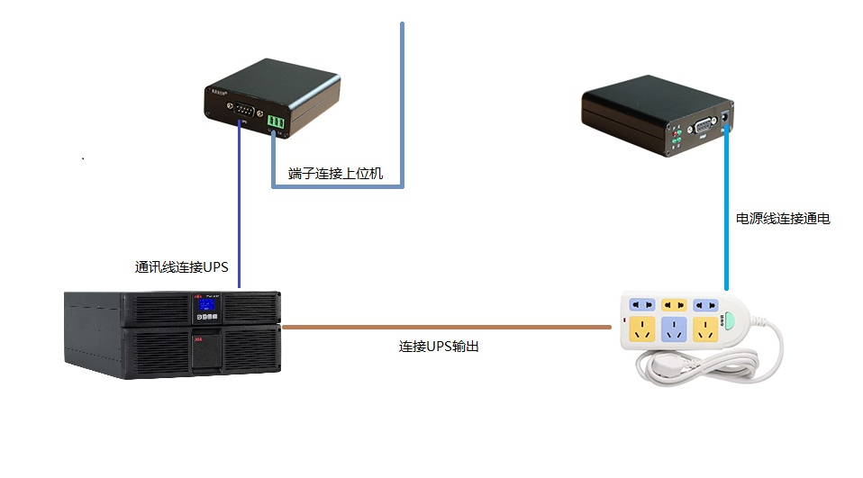 维能达UPS协议转换器(内置)MD600M