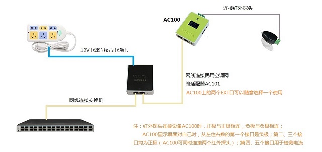 维能达民用空调控制器(AC100)