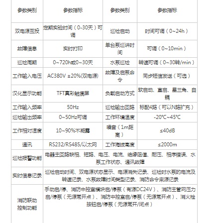 慧中消防自动巡检柜160KW