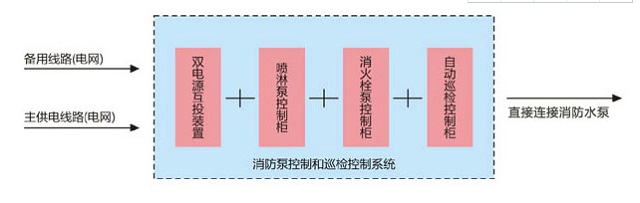 冠鸣一控四消防巡检柜