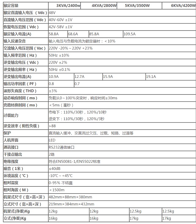 航能高频逆变电源3KVA-6KVA