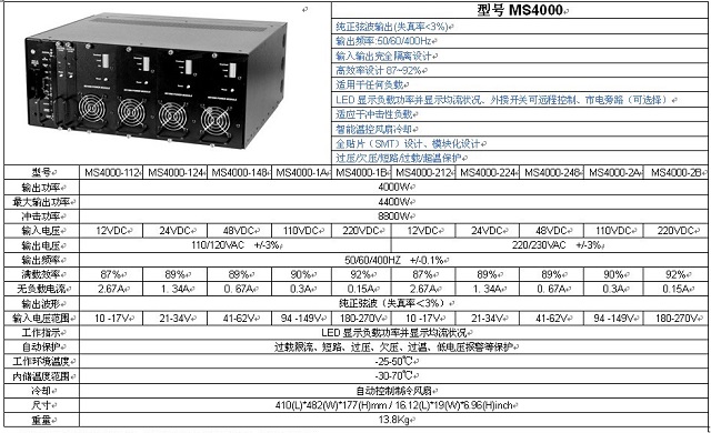 诺雅智讯4KW模块式逆变电源